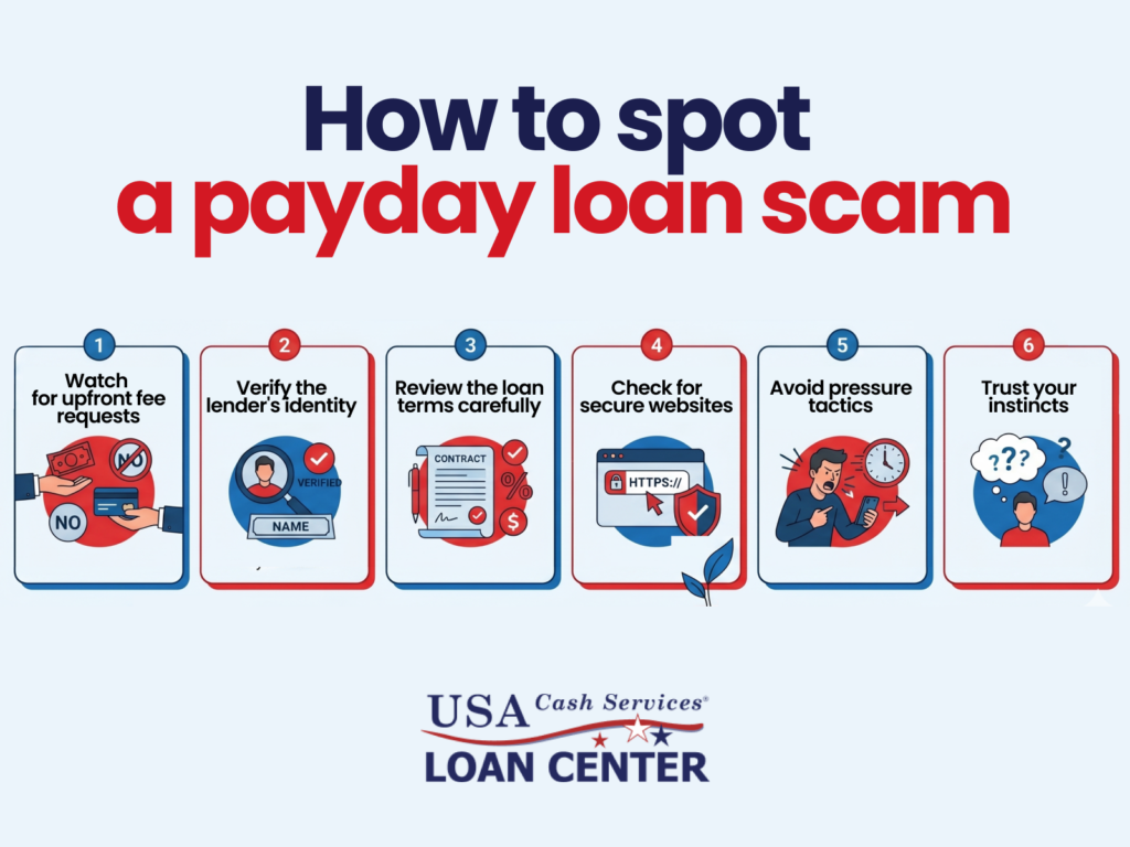 Infographic titled How to spot a payday loan scam outlining six steps to identify fraud, such as watching for upfront fees and verifying lender identity.