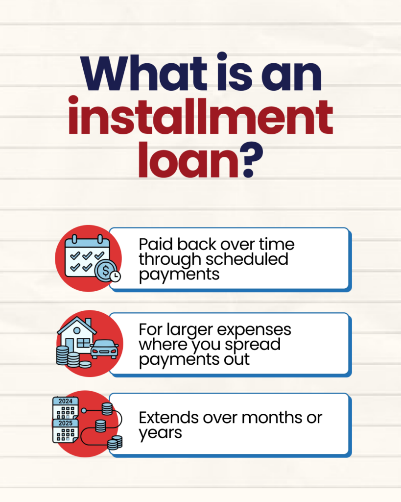 Infographic titled What is an installment loan with three points scheduled payments covers large expenses and extends over months or years