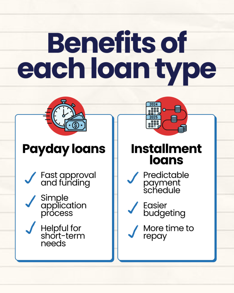 Chart titled Benefits of each loan type comparing payday and installment loans